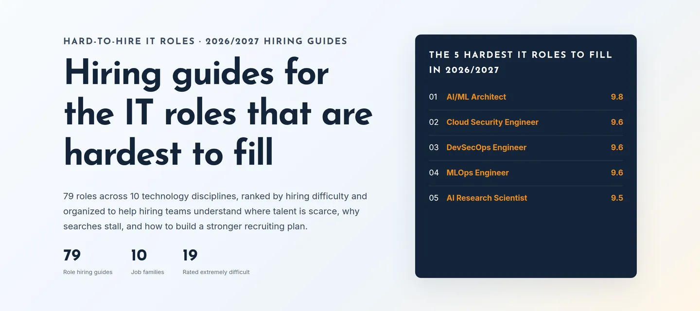A hiring guide hub page listing 79 hard-to-fill IT roles ranked by hiring difficulty